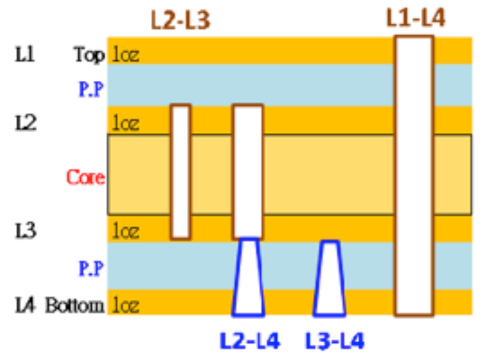 Triangle Inductor Pcb